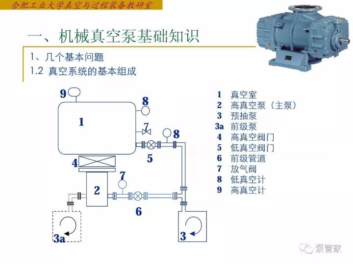 机械真空泵基础知识