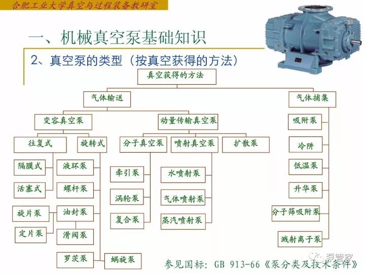 机械真空泵基础知识